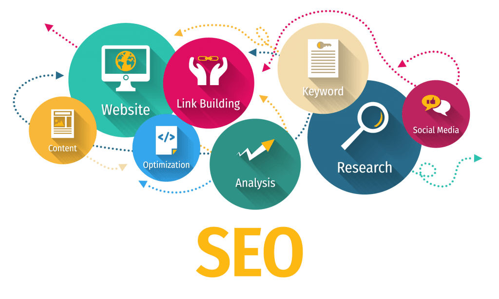 What is the New Strategy for SEO in 2021? - salesleads